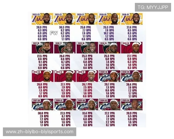 詹姆斯的NBA总得分是多少，他在联盟历史上的排名如何